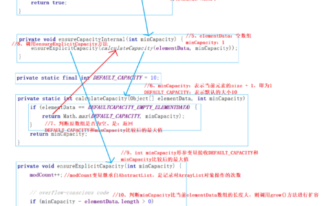 ArrayList集合的特点为什么是增删慢、查询快？