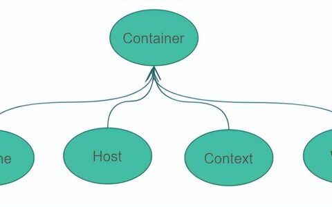 一次请求的来龙去脉 - Tomcat架构解析（二）