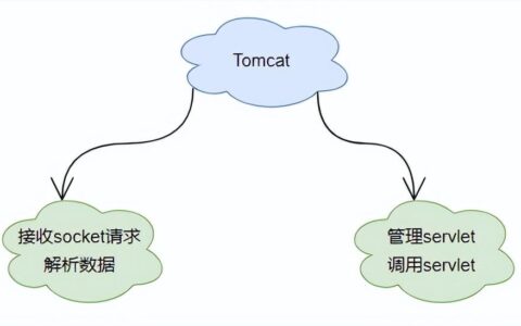 一次请求的来龙去脉 - Tomcat架构解析（一）