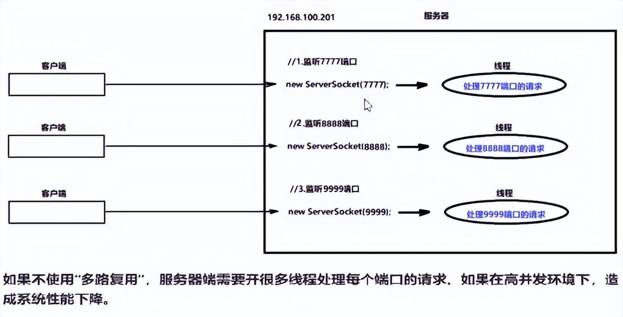 看了就懂的NIO深入使用详解