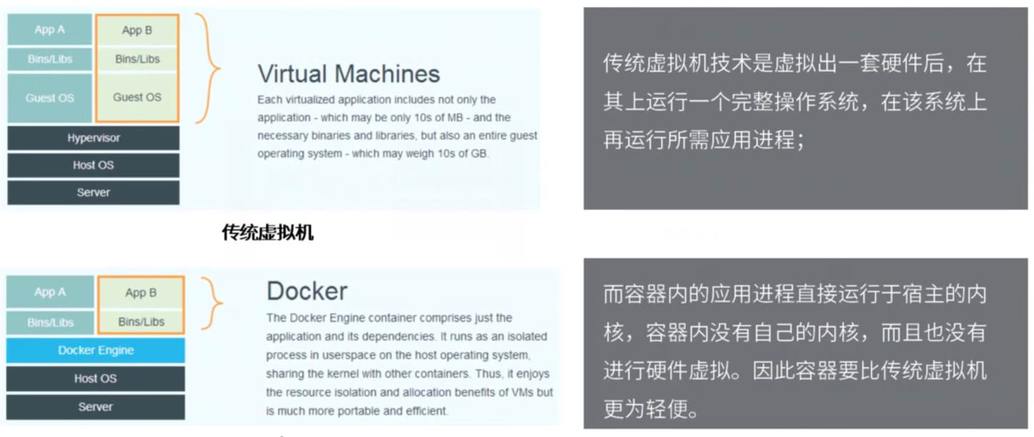 Docker从入门到精通，看这一篇就够了