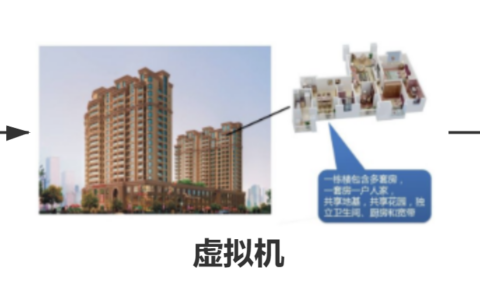 Docker从入门到精通，看这一篇就够了