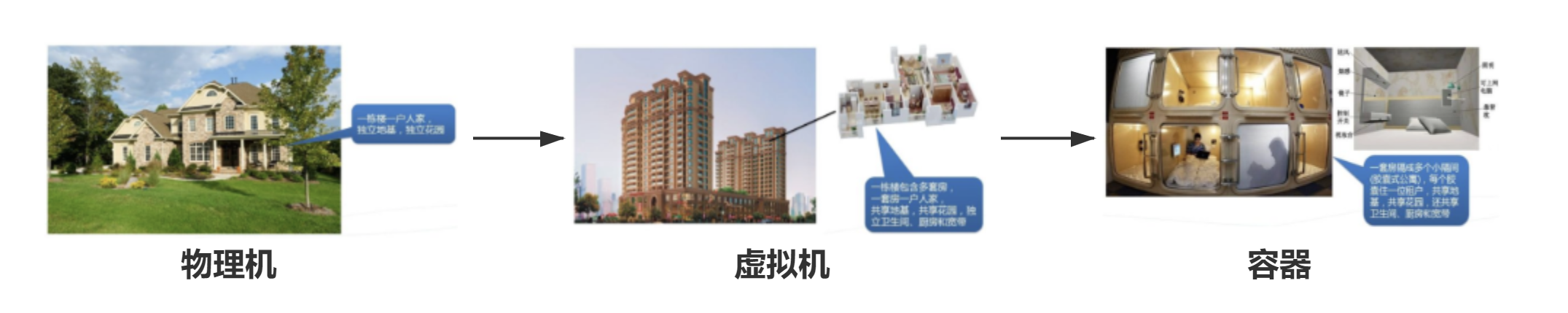 Docker从入门到精通，看这一篇就够了