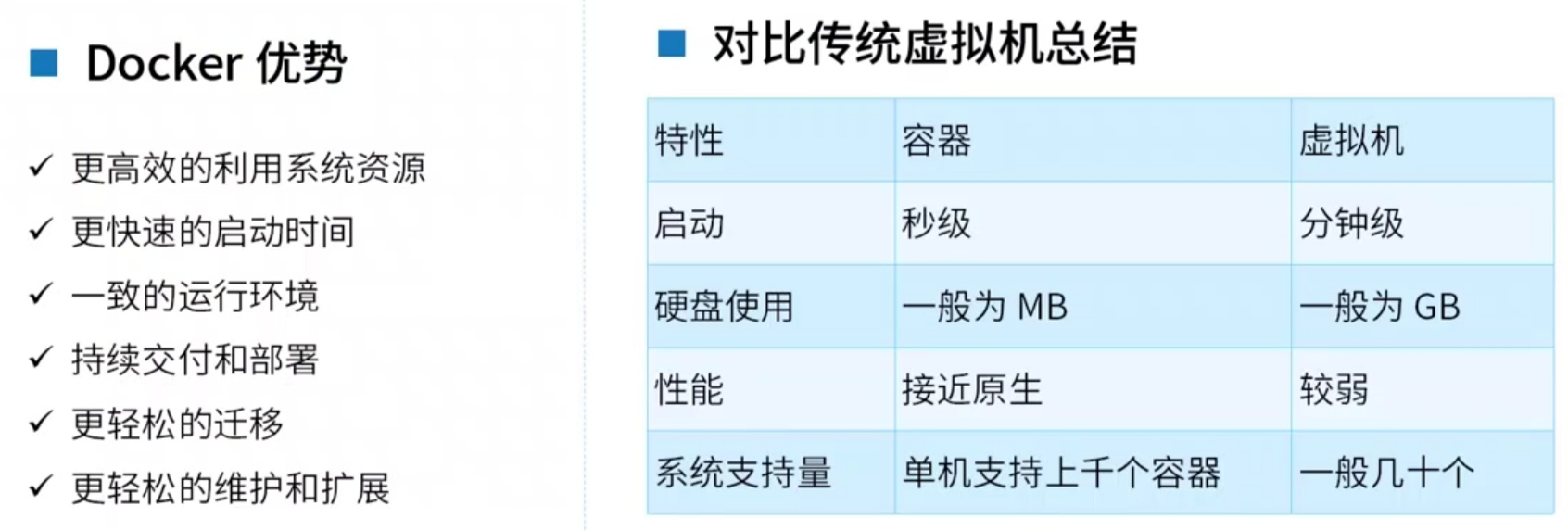 Docker从入门到精通，看这一篇就够了