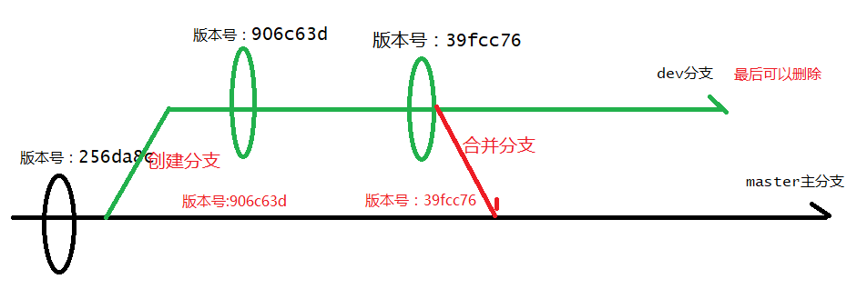 30分钟带你精通git使用