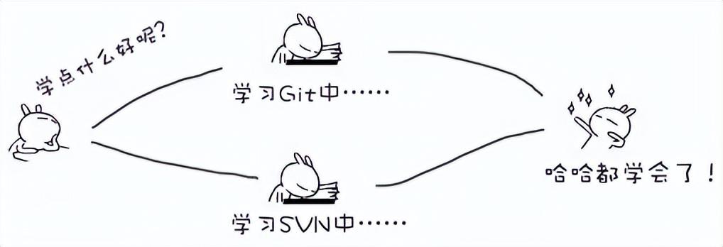 30分钟带你精通git使用