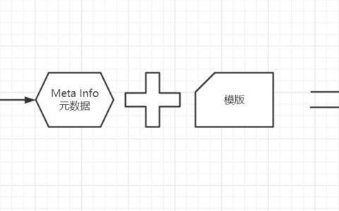 自定义代码生成器（上）