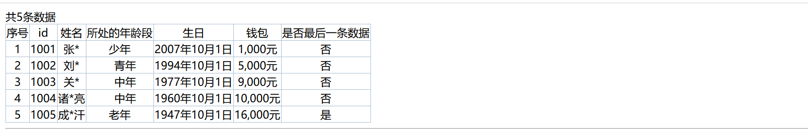 自定义代码生成器（上）