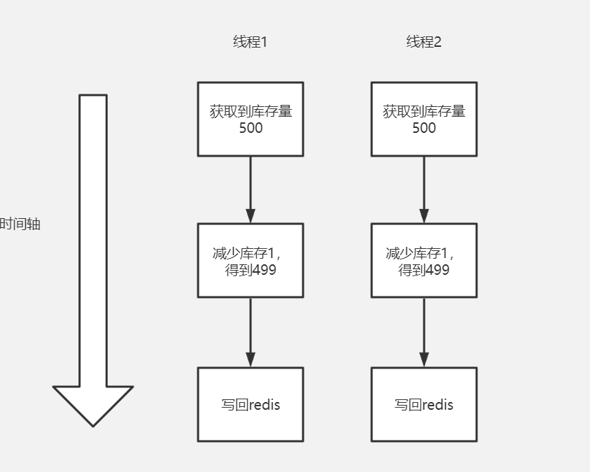 Java教程：如何深入理解Redis分布式锁？