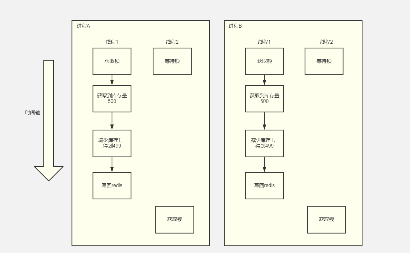 Java教程：如何深入理解Redis分布式锁？