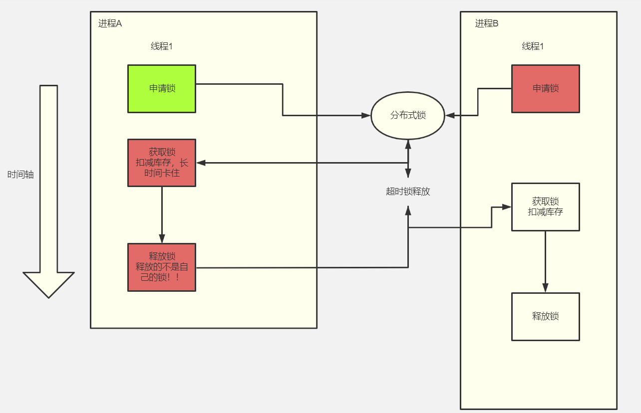 Java教程：如何深入理解Redis分布式锁？