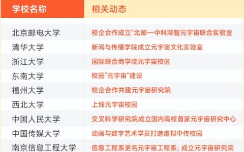 清华大学成立元宇宙实验室！网友怒批：欠考虑