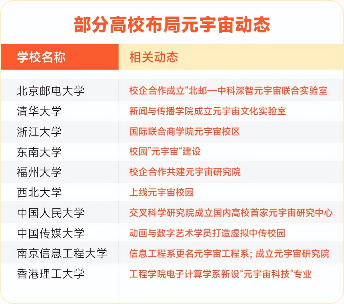 清华大学成立元宇宙实验室！网友怒批：欠考虑
