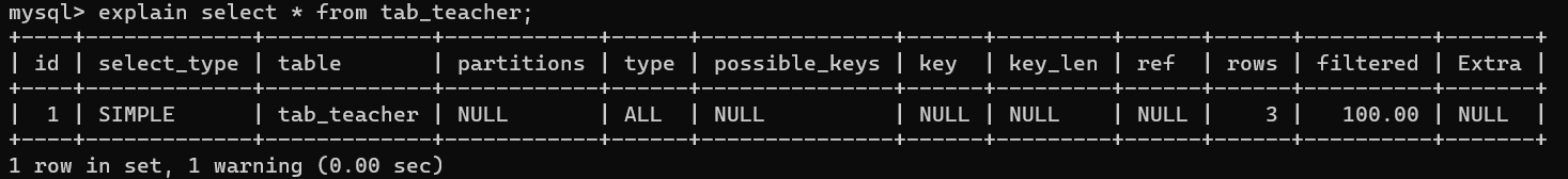 Mysql的性能如何优化？