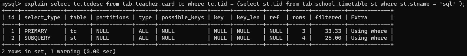 Mysql的性能如何优化？
