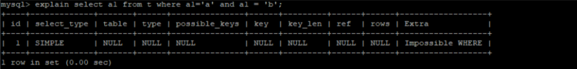 Mysql的性能如何优化？