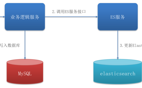 Java教程：Canal实现Mysql和ES数据同步