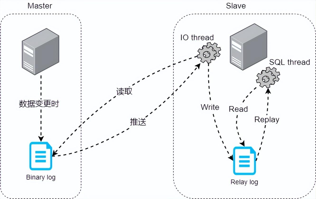 Java教程：Canal实现Mysql和ES数据同步