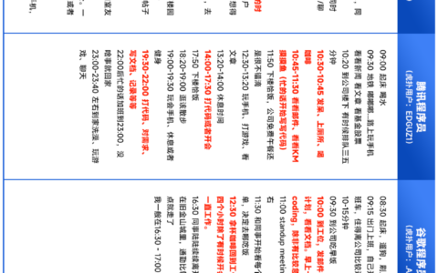 大厂程序员的一天是怎样的？