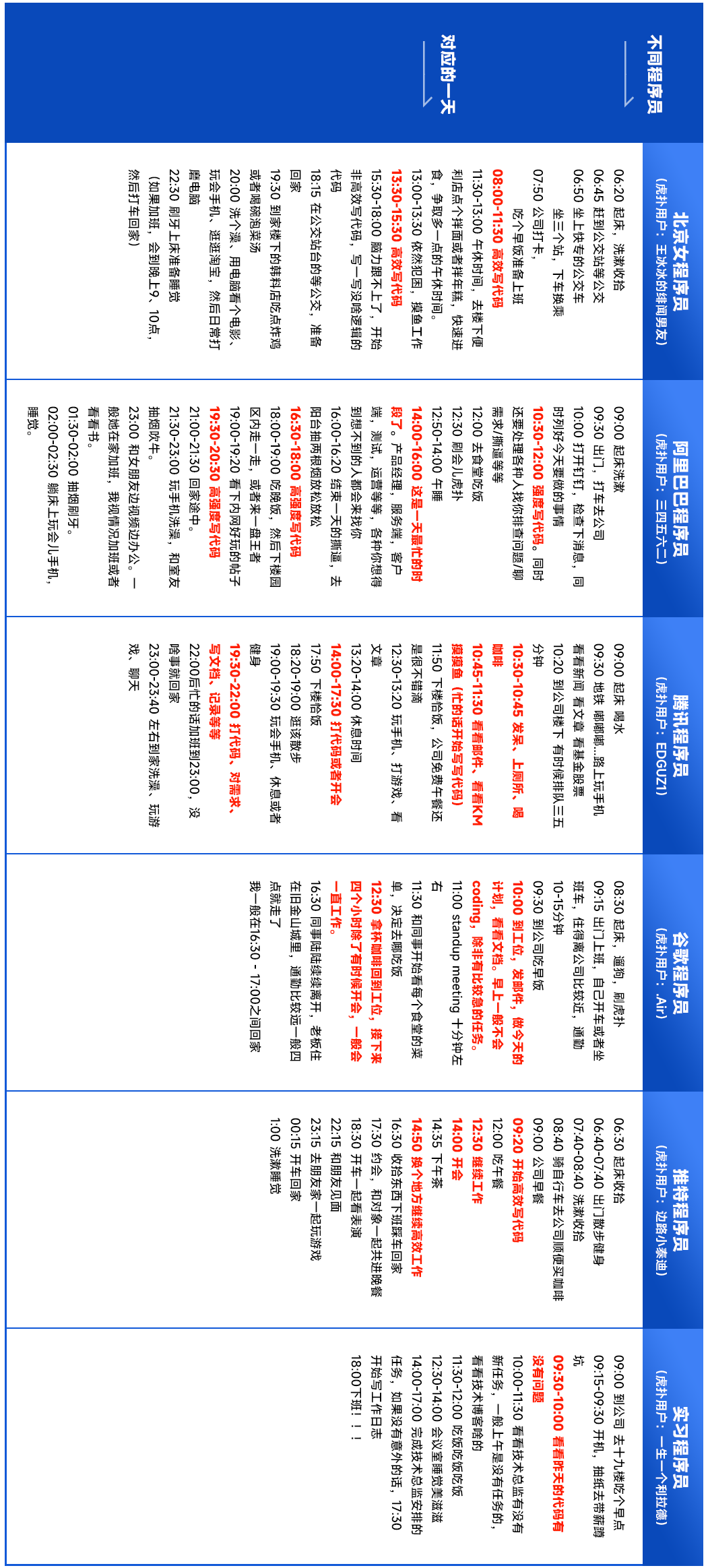 大厂程序员的一天是怎样的？