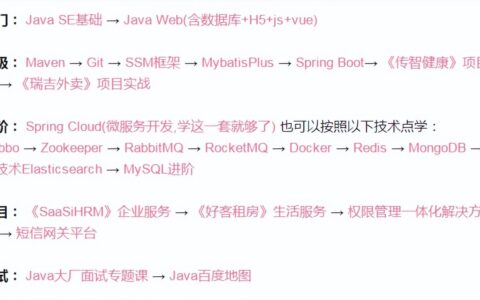 Java学习路线图是什么样的？零基础可以学习Java吗