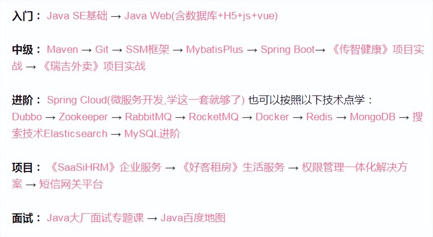 Java学习路线图是什么样的？零基础可以学习Java吗