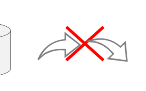 为什么脏数据要提前进行数据预处理？