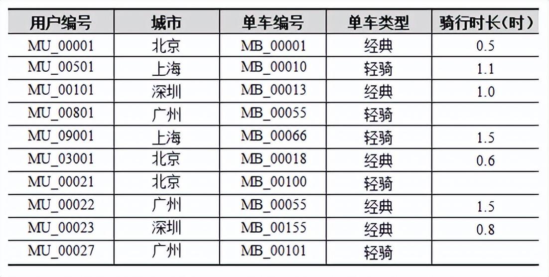 为什么脏数据要提前进行数据预处理？