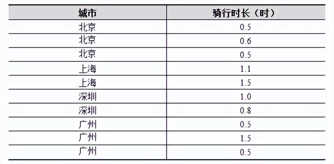 为什么脏数据要提前进行数据预处理？