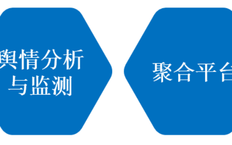 Python爬虫有哪些应用场景？