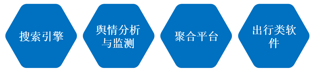 Python爬虫有哪些应用场景？