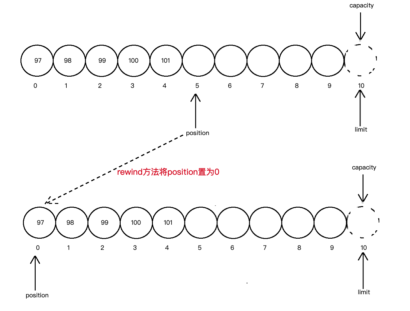 Java教程：NIO的基本用法