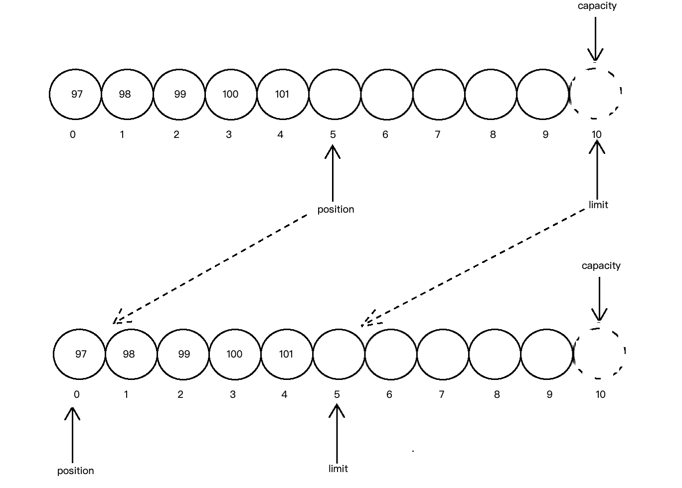 Java教程：NIO的基本用法