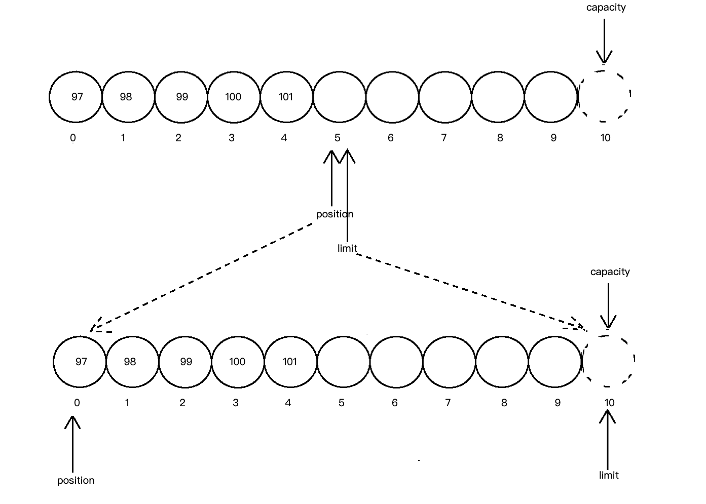 Java教程：NIO的基本用法