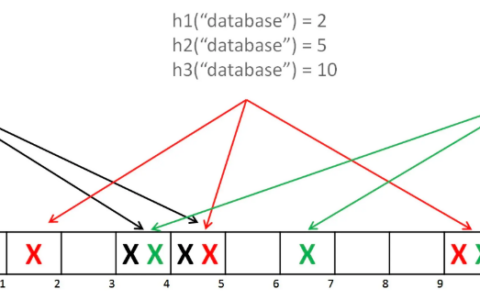 Java教程：防缓存穿透利器-布隆滤器(BloomFilter)