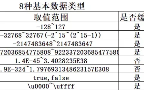Java教程之包装类详解