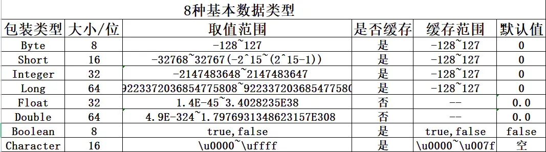 Java教程之包装类详解