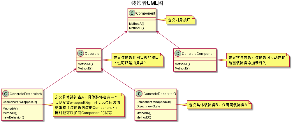 Java教程：dubbo源码解析-SPI机制