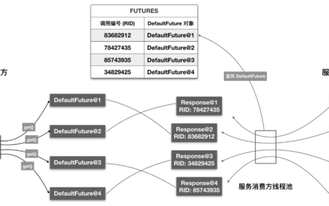 Java教程：dubbo源码解析-网络通信（2）
