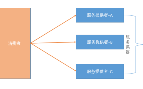 Java基础教程：dubbo源码解析-高可用集群