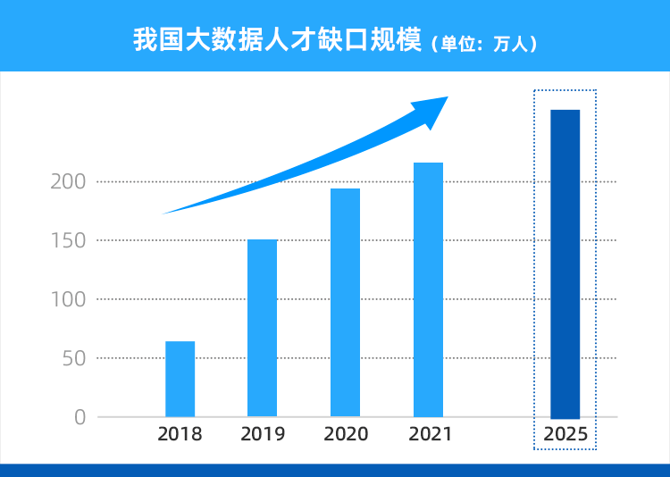 9月编程排行榜新鲜出炉！霸榜还得是它