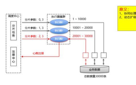 Java教程之基于XXL-JOB实现分布式任务调度的实现