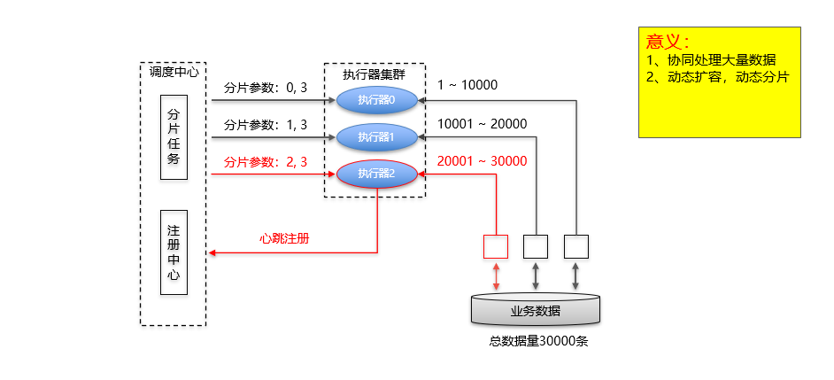 Java教程之基于XXL-JOB实现分布式任务调度的实现