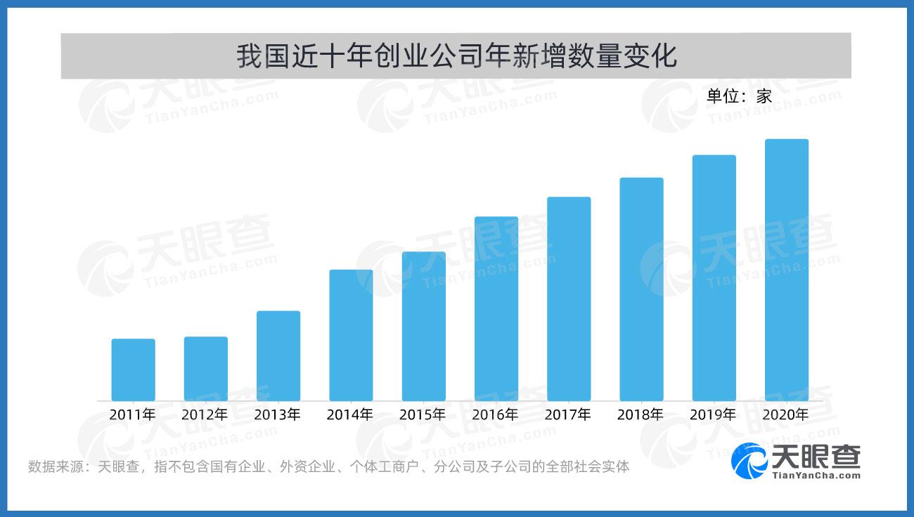中国青年报社、天眼查、青创头条客户端联合发布《青年创业城市活力报告（2021）》