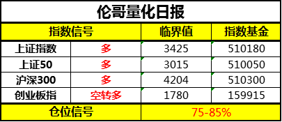 创业板见底！哪些股票要走大牛行情！