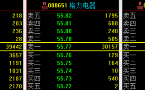 创业板见底！哪些股票要走大牛行情！
