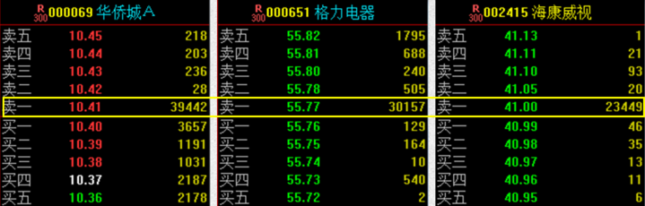 创业板见底！哪些股票要走大牛行情！