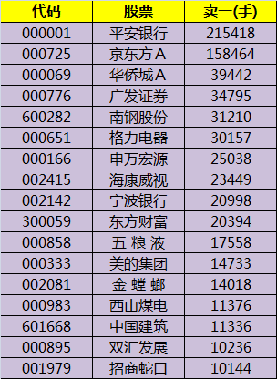 创业板见底！哪些股票要走大牛行情！