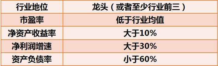 创业板见底！哪些股票要走大牛行情！