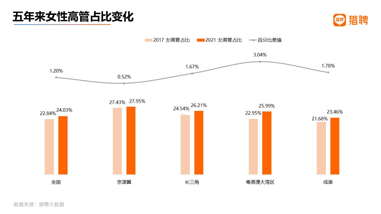 报告：近5成职场女性想创业，聚焦这些领域